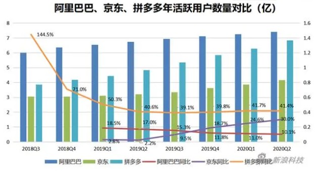 中国邮政 拼多多，“919电商节”会是下一个“双11”么？_行业观察_电商报